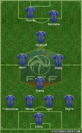 France Formation 2010