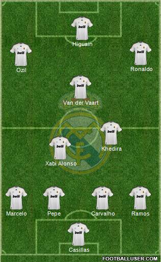 Real Madrid C.F. Formation 2010