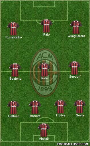 A.C. Milan Formation 2010