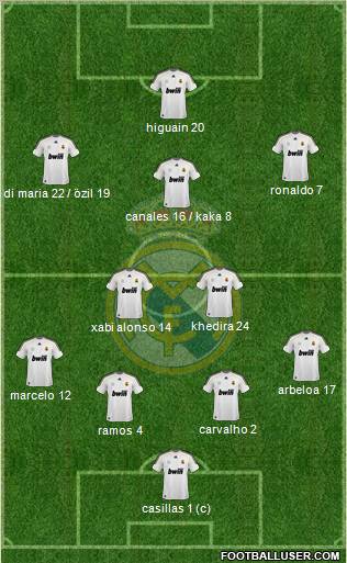 Real Madrid C.F. Formation 2010