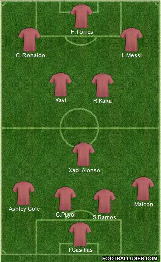 Champions League Team Formation 2010