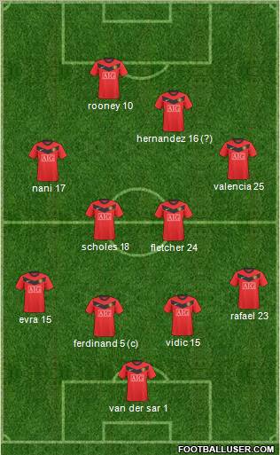 Manchester United Formation 2010