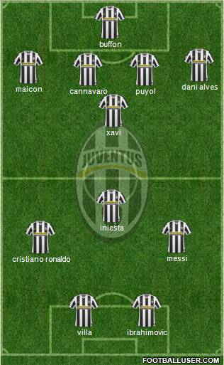 Juventus Formation 2010