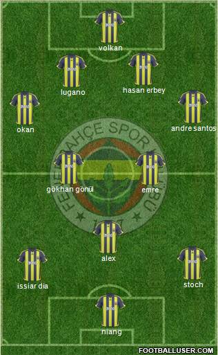 Fenerbahçe SK Formation 2010