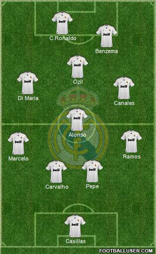 Real Madrid C.F. Formation 2010