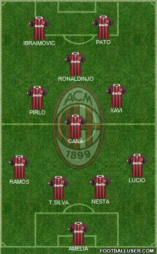 A.C. Milan Formation 2010