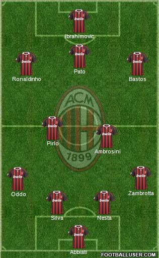 A.C. Milan Formation 2010