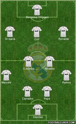 Real Madrid C.F. Formation 2010