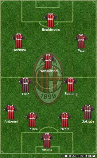 A.C. Milan Formation 2010