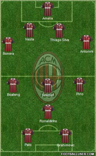 A.C. Milan Formation 2010