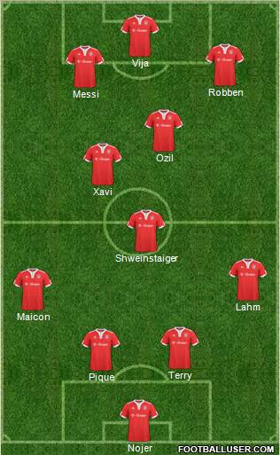 Champions League Team Formation 2010