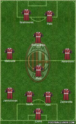 A.C. Milan Formation 2010