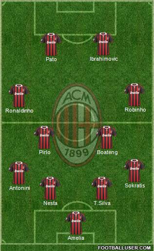 A.C. Milan Formation 2010