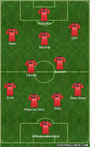 Manchester United Formation 2010