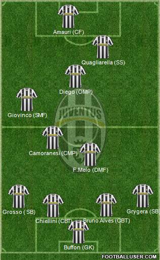 Juventus Formation 2010