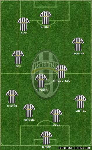 Juventus Formation 2010