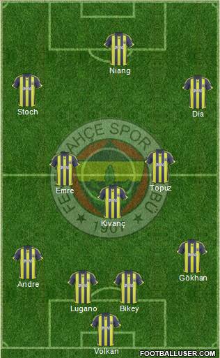 Fenerbahçe SK Formation 2010