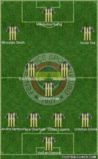 Fenerbahçe SK Formation 2010