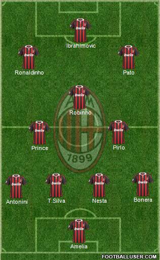 A.C. Milan Formation 2010