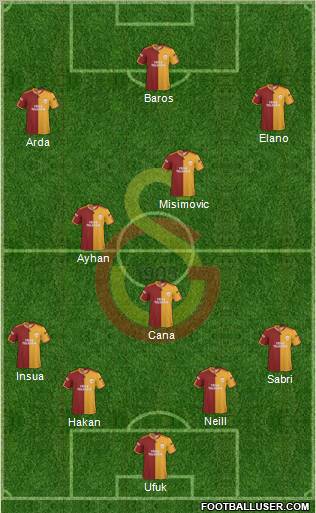 Galatasaray SK Formation 2010