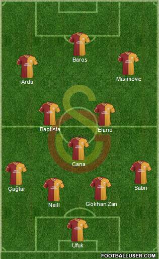 Galatasaray SK Formation 2010