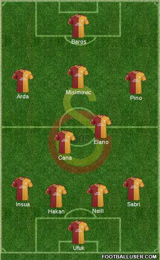 Galatasaray SK Formation 2010