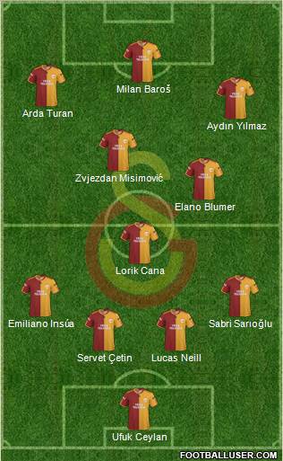 Galatasaray SK Formation 2010