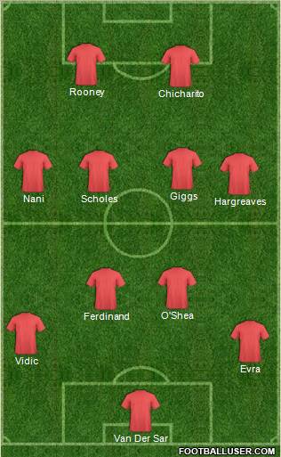 Manchester United Formation 2010