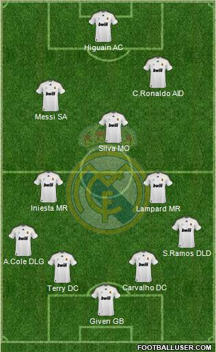 Real Madrid C.F. Formation 2010