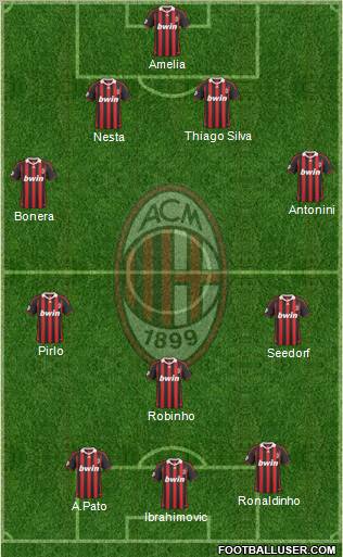 A.C. Milan Formation 2010