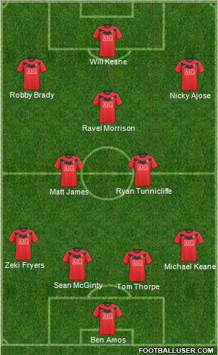 Manchester United Formation 2010