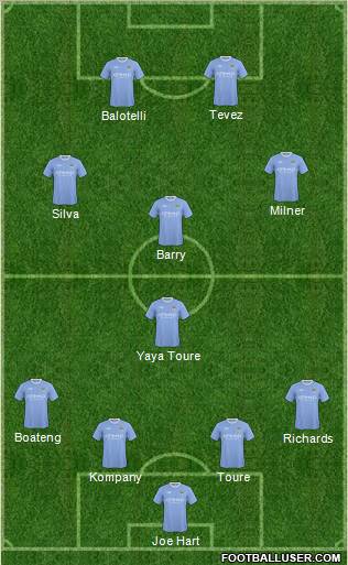 Manchester City Formation 2010