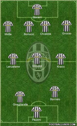 Juventus Formation 2010