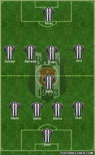 Besiktas JK Formation 2010