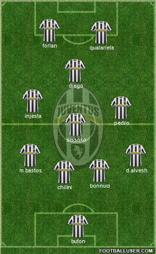 Juventus Formation 2010