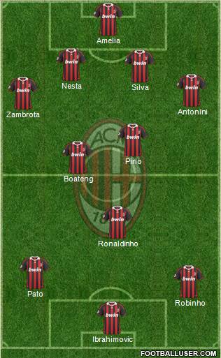 A.C. Milan Formation 2010