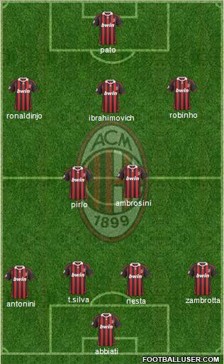 A.C. Milan Formation 2010