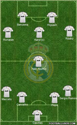 Real Madrid C.F. Formation 2010