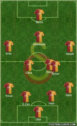 Galatasaray SK Formation 2010