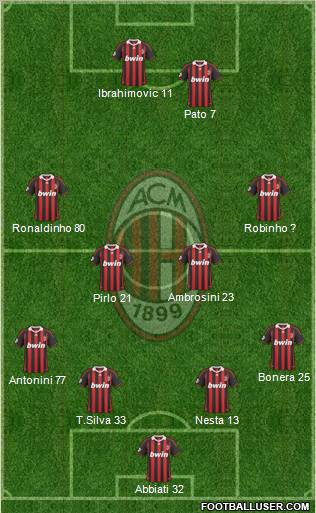 A.C. Milan Formation 2010