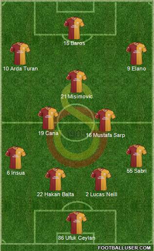 Galatasaray SK Formation 2010