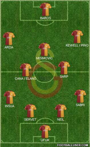 Galatasaray SK Formation 2010