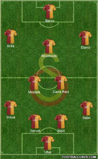 Galatasaray SK Formation 2010