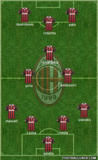 A.C. Milan Formation 2010