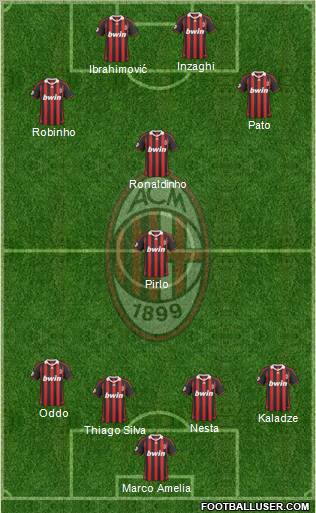 A.C. Milan Formation 2010