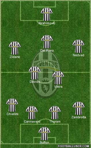 Juventus Formation 2010