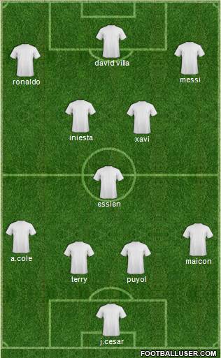 Champions League Team Formation 2010