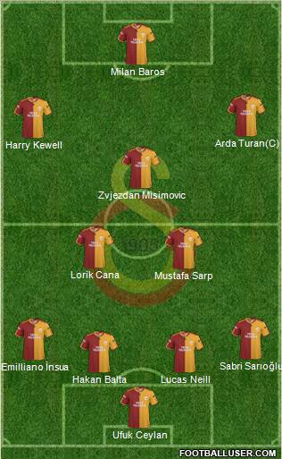 Galatasaray SK Formation 2010