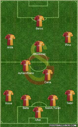 Galatasaray SK Formation 2010