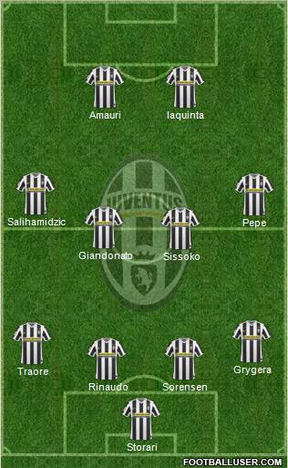 Juventus Formation 2010